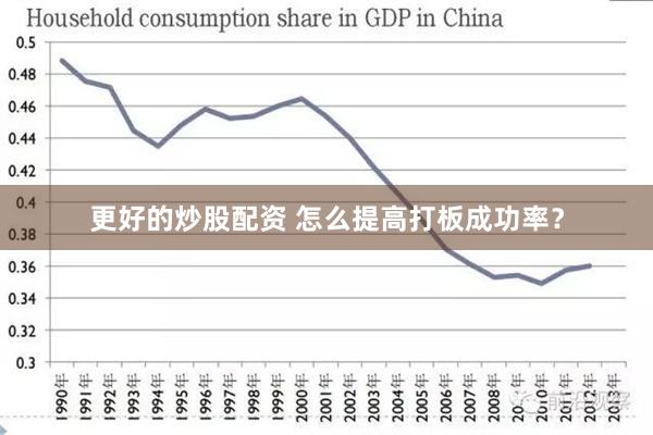 更好的炒股配资 怎么提高打板成功率？