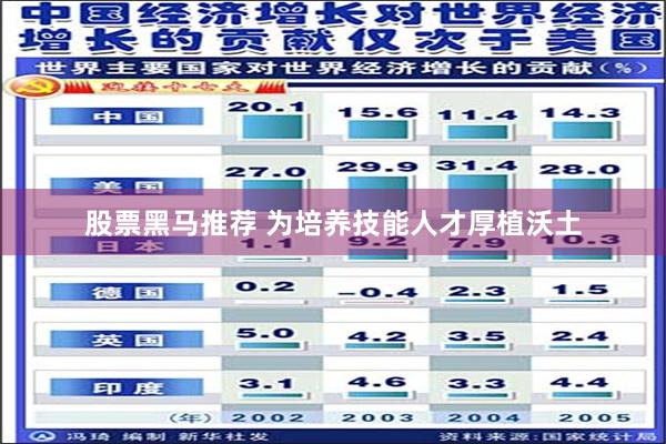 股票黑马推荐 为培养技能人才厚植沃土