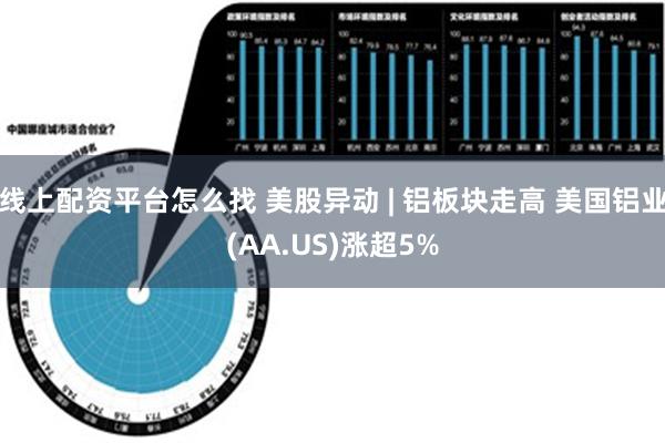线上配资平台怎么找 美股异动 | 铝板块走高 美国铝业(AA.US)涨超5%