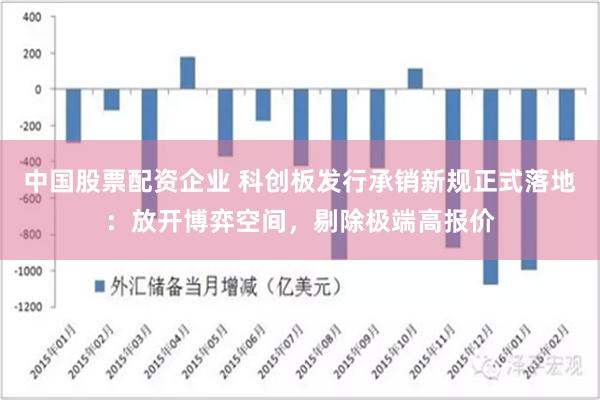 中国股票配资企业 科创板发行承销新规正式落地：放开博弈空间，剔除极端高报价