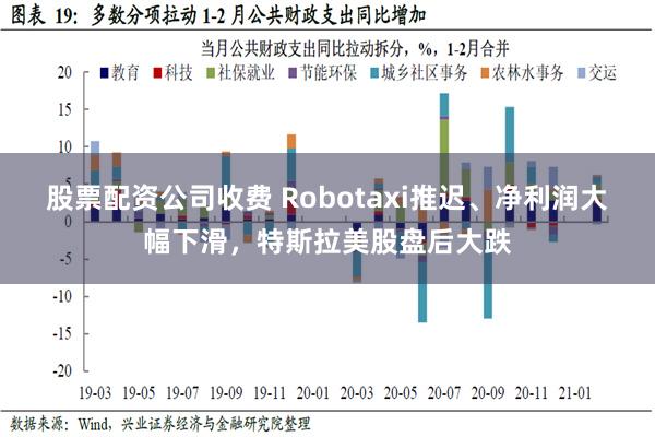 股票配资公司收费 Robotaxi推迟、净利润大幅下滑，特斯拉美股盘后大跌