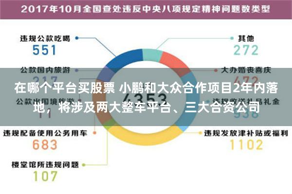 在哪个平台买股票 小鹏和大众合作项目2年内落地，将涉及两大整车平台、三大合资公司