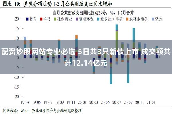 配资炒股网站专业必选 5日共3只新债上市 成交额共计12.14亿元