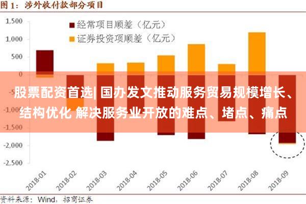 股票配资首选| 国办发文推动服务贸易规模增长、结构优化 解决服务业开放的难点、堵点、痛点