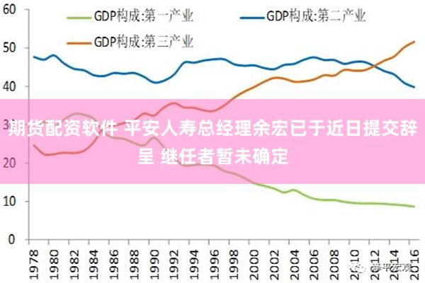 期货配资软件 平安人寿总经理余宏已于近日提交辞呈 继任者暂未确定