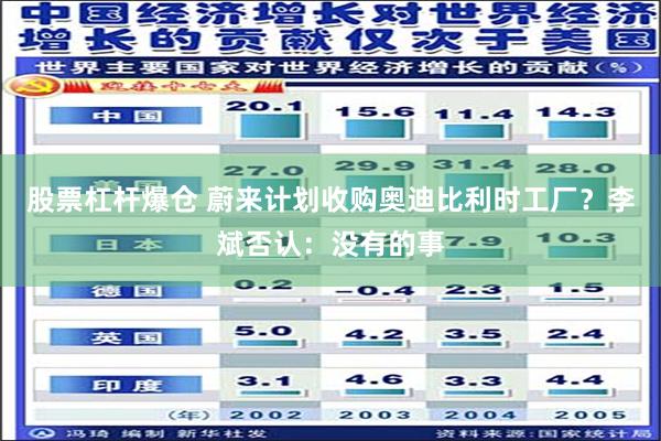 股票杠杆爆仓 蔚来计划收购奥迪比利时工厂？李斌否认：没有的事