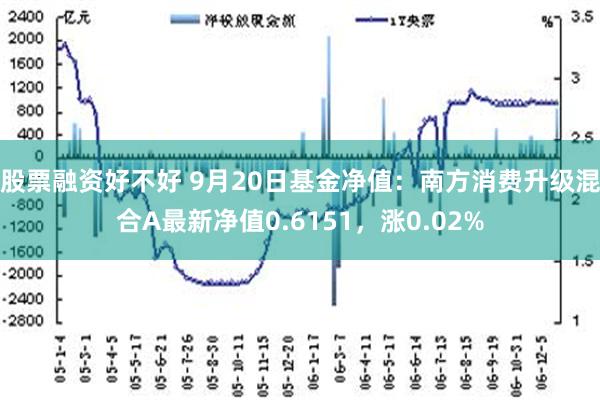 股票融资好不好 9月20日基金净值：南方消费升级混合A最新净值0.6151，涨0.02%