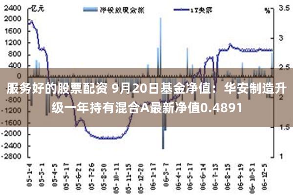 服务好的股票配资 9月20日基金净值：华安制造升级一年持有混合A最新净值0.4891