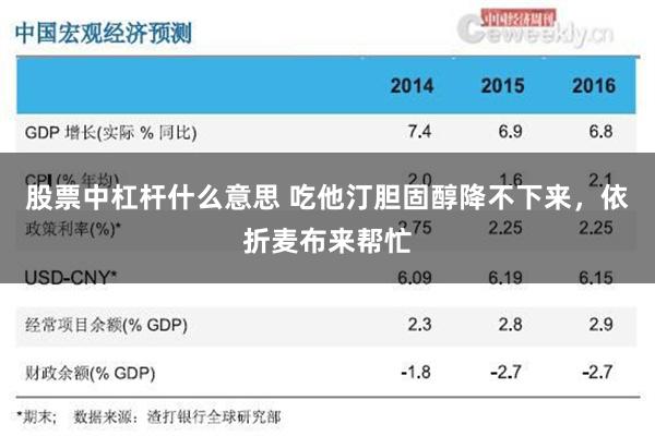股票中杠杆什么意思 吃他汀胆固醇降不下来，依折麦布来帮忙