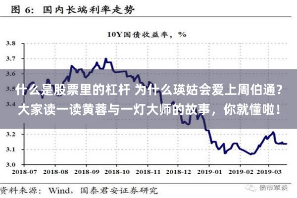 什么是股票里的杠杆 为什么瑛姑会爱上周伯通？大家读一读黄蓉与一灯大师的故事，你就懂啦！