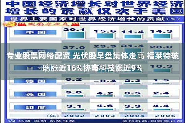 专业股票网络配资 光伏股早盘集体走高 福莱特玻璃涨近16%协鑫科技涨近9%