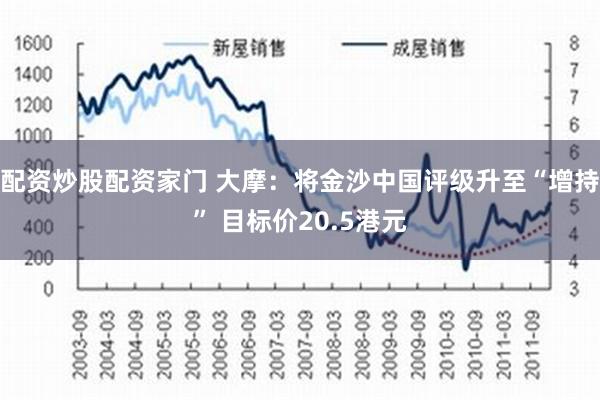 配资炒股配资家门 大摩：将金沙中国评级升至“增持” 目标价20.5港元