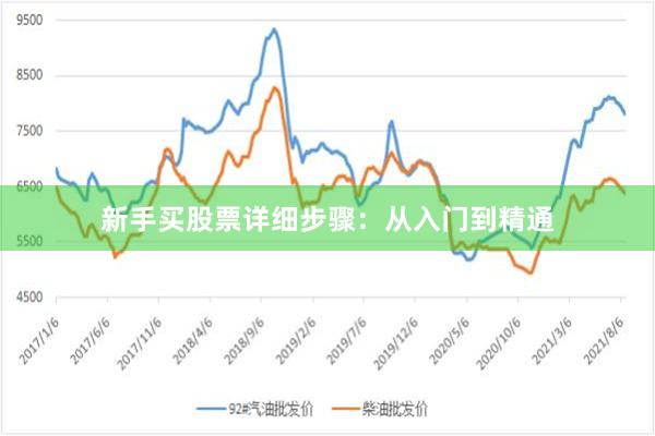 新手买股票详细步骤：从入门到精通