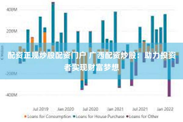 配资正规炒股配资门户 广西配资炒股：助力投资者实现财富梦想