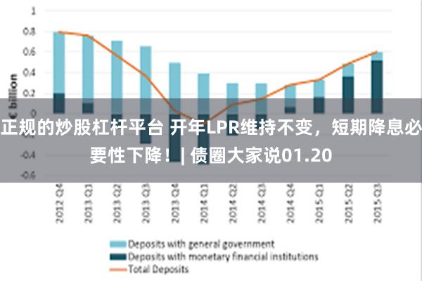 正规的炒股杠杆平台 开年LPR维持不变，短期降息必要性下降！| 债圈大家说01.20