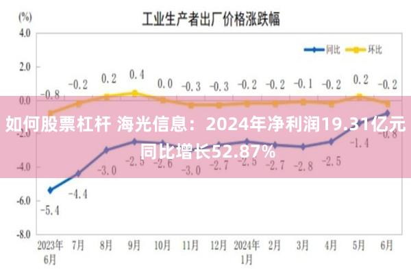 如何股票杠杆 海光信息：2024年净利润19.31亿元 同比增长52.87%