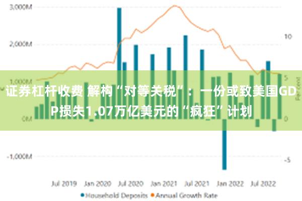 证券杠杆收费 解构“对等关税”：一份或致美国GDP损失1.07万亿美元的“疯狂”计划