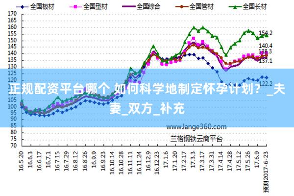 正规配资平台哪个 如何科学地制定怀孕计划？_夫妻_双方_补充