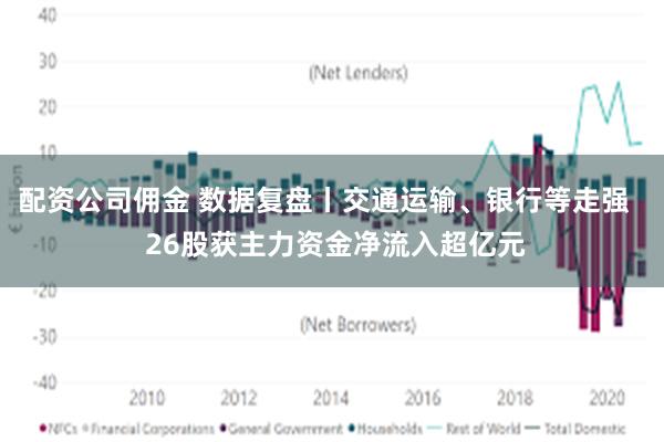 配资公司佣金 数据复盘丨交通运输、银行等走强   26股获主力资金净流入超亿元