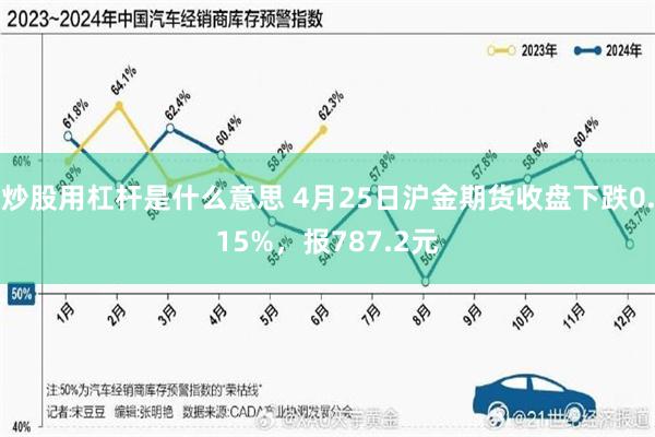 炒股用杠杆是什么意思 4月25日沪金期货收盘下跌0.15%，报787.2元