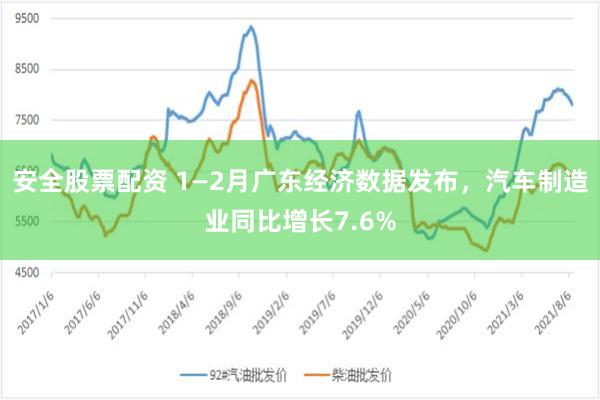 安全股票配资 1—2月广东经济数据发布，汽车制造业同比增长7.6%