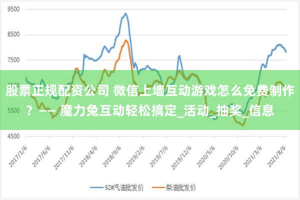股票正规配资公司 微信上墙互动游戏怎么免费制作？—— 魔力兔互动轻松搞定_活动_抽奖_信息