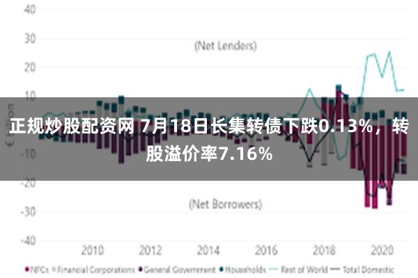 正规炒股配资网 7月18日长集转债下跌0.13%，转股溢价率7.16%