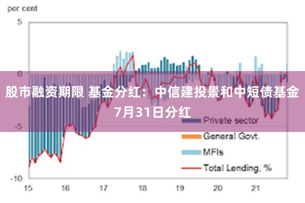股市融资期限 基金分红：中信建投景和中短债基金7月31日分红
