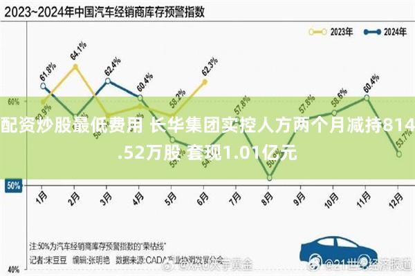 配资炒股最低费用 长华集团实控人方两个月减持814.52万股 套现1.01亿元
