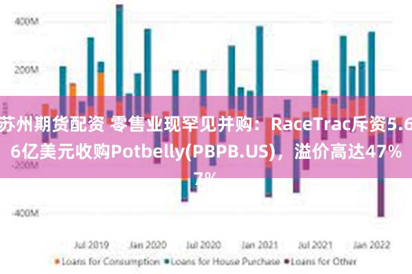 苏州期货配资 零售业现罕见并购:RaceTrac斥资5.66亿美元收购Potbelly(PBPB.US),溢价高达47%